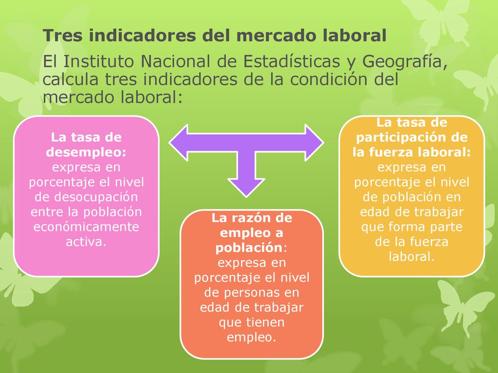 Tres indicadores del mercado laboral El Instituto Nacional de Estadísticas y Geografía, calcula tres indicadores de la condición del mercado laboral: