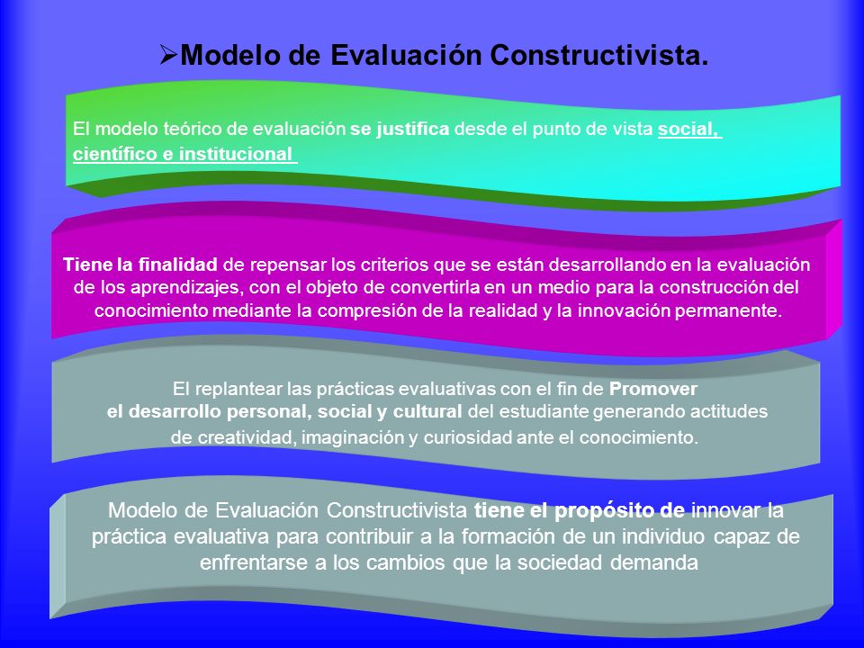 Modelo de Evaluación Constructivista.
