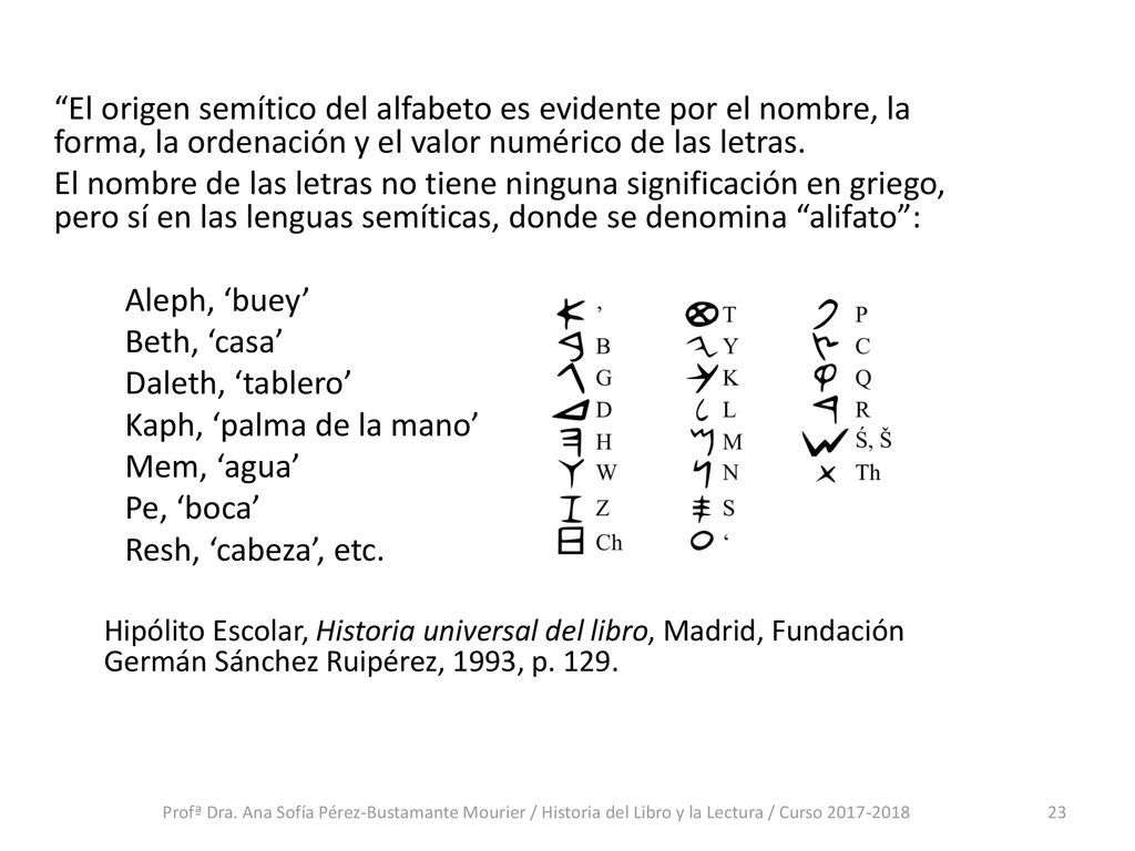 El origen semítico del alfabeto es evidente por el nombre, la forma, la ordenación y el valor numérico de las letras.