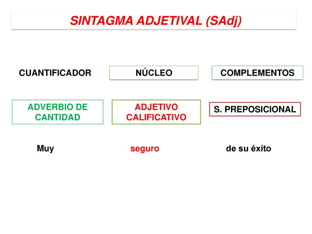 SINTAGMA ADJETIVAL (SAdj) ADJETIVO CALIFICATIVO