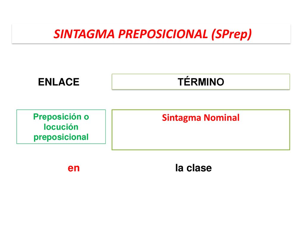 SINTAGMA PREPOSICIONAL (SPrep) Preposición o locución preposicional
