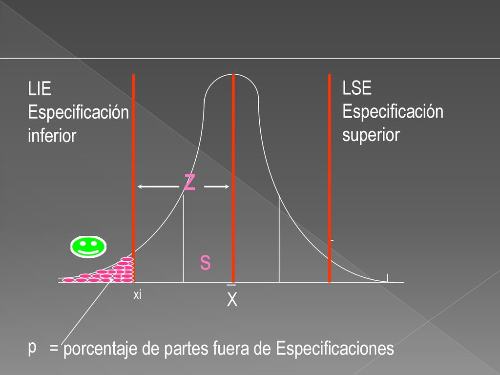 s Z LIE LSE Especificación Especificación inferior superior _ X p