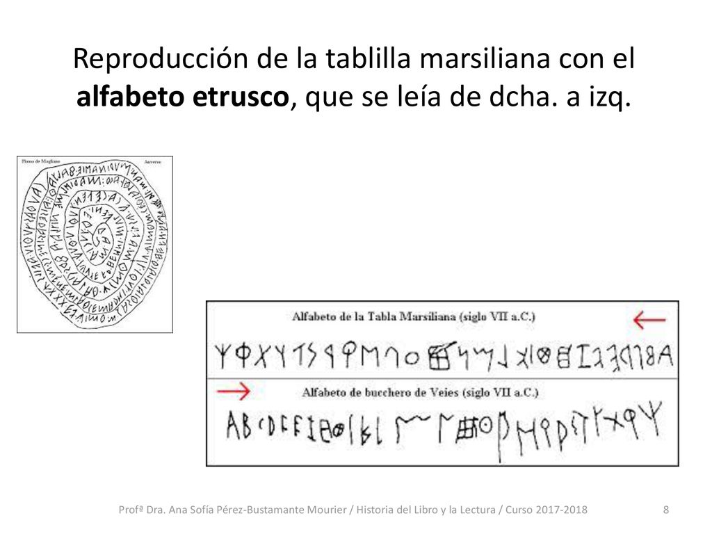 Reproducción de la tablilla marsiliana con el alfabeto etrusco, que se leía de dcha. a izq.