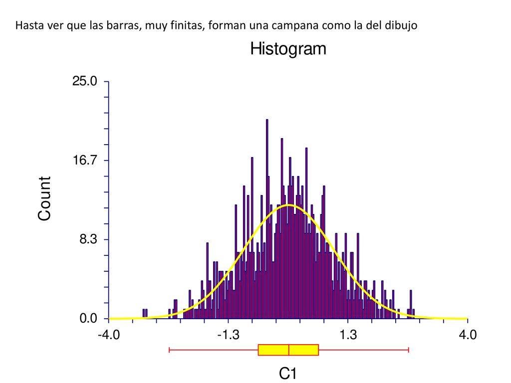 Hasta ver que las barras, muy finitas, forman una campana como la del dibujo