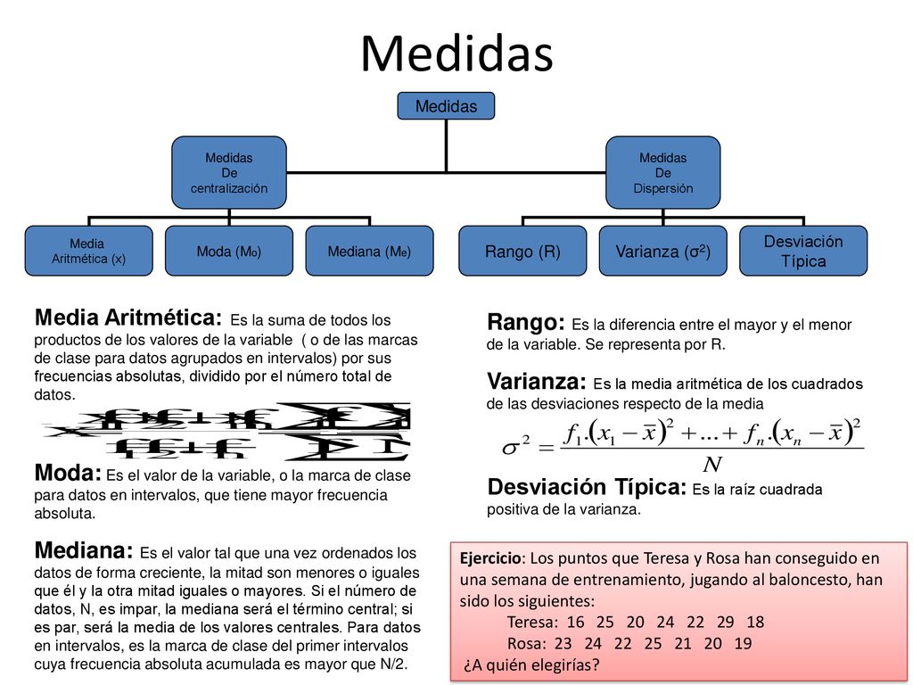 estadística Medidas. Medidas. De. centralización. Dispersión. Media. Aritmética (x) Moda (Mo)