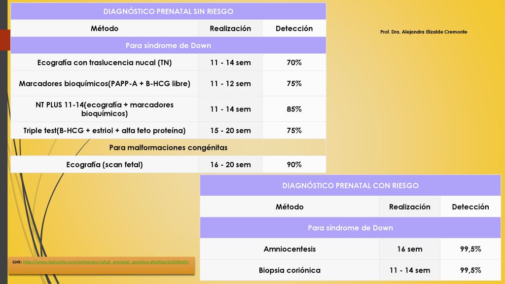 EMBARAZOS EN EDADES AVANZADAS - Ppt Descargar