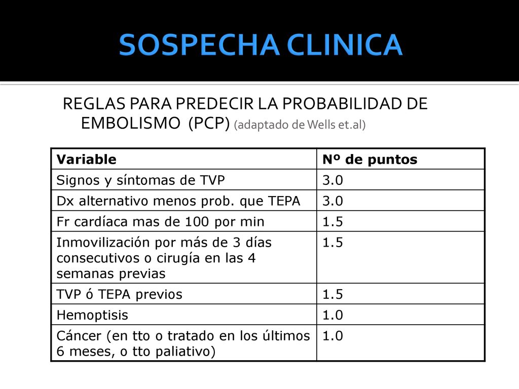 SOSPECHA CLINICA REGLAS PARA PREDECIR LA PROBABILIDAD DE EMBOLISMO (PCP) (adaptado de Wells et.al)