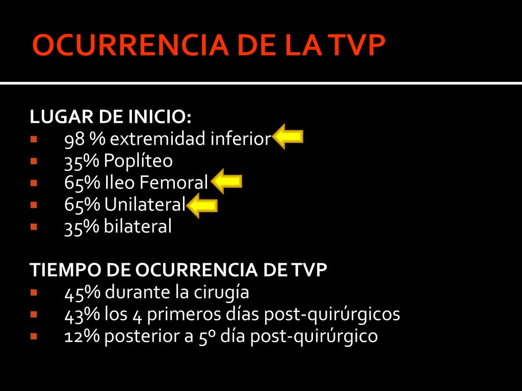 OCURRENCIA DE LA TVP LUGAR DE INICIO: 98 % extremidad inferior