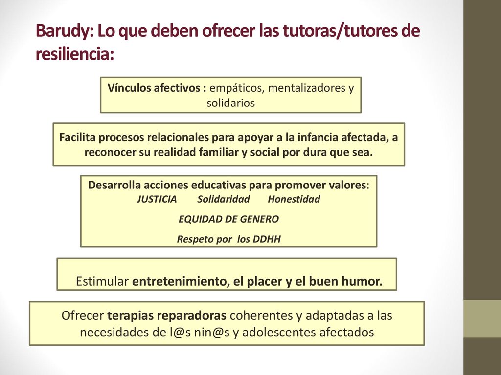 Barudy: Lo que deben ofrecer las tutoras/tutores de resiliencia:
