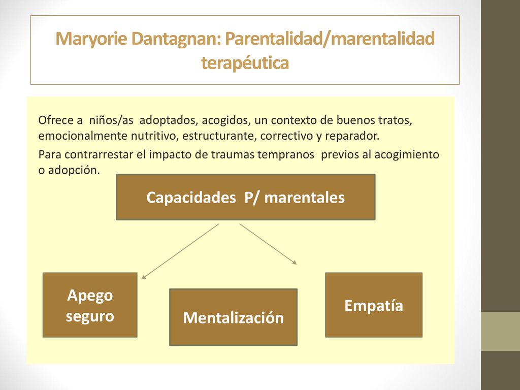 Maryorie Dantagnan: Parentalidad/marentalidad terapéutica