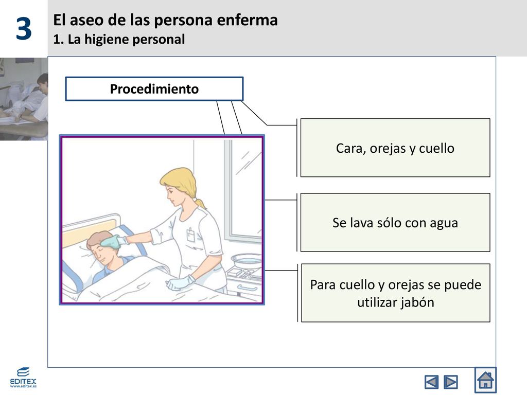 El aseo de las persona enferma 1. La higiene personal