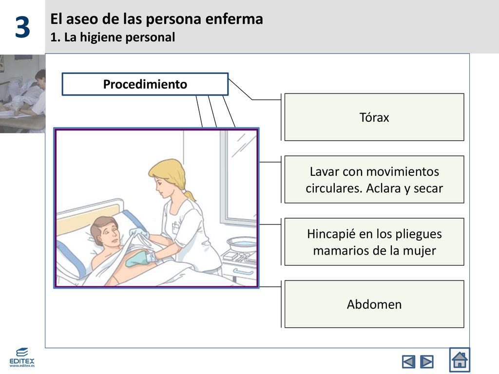 El aseo de las persona enferma 1. La higiene personal