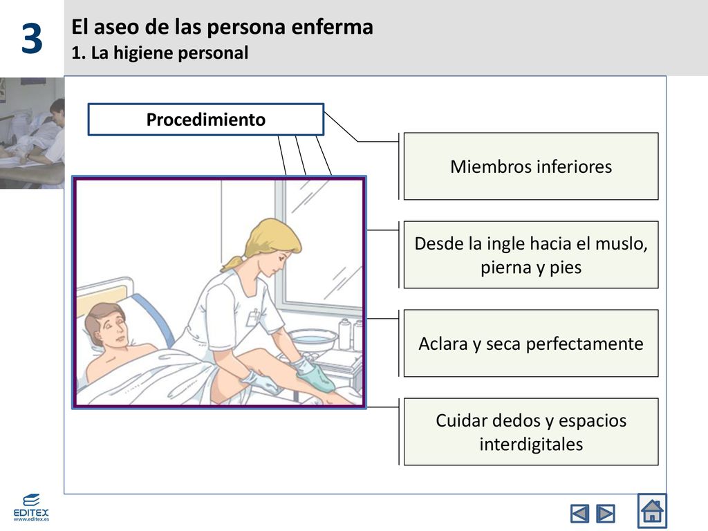 El aseo de las persona enferma 1. La higiene personal