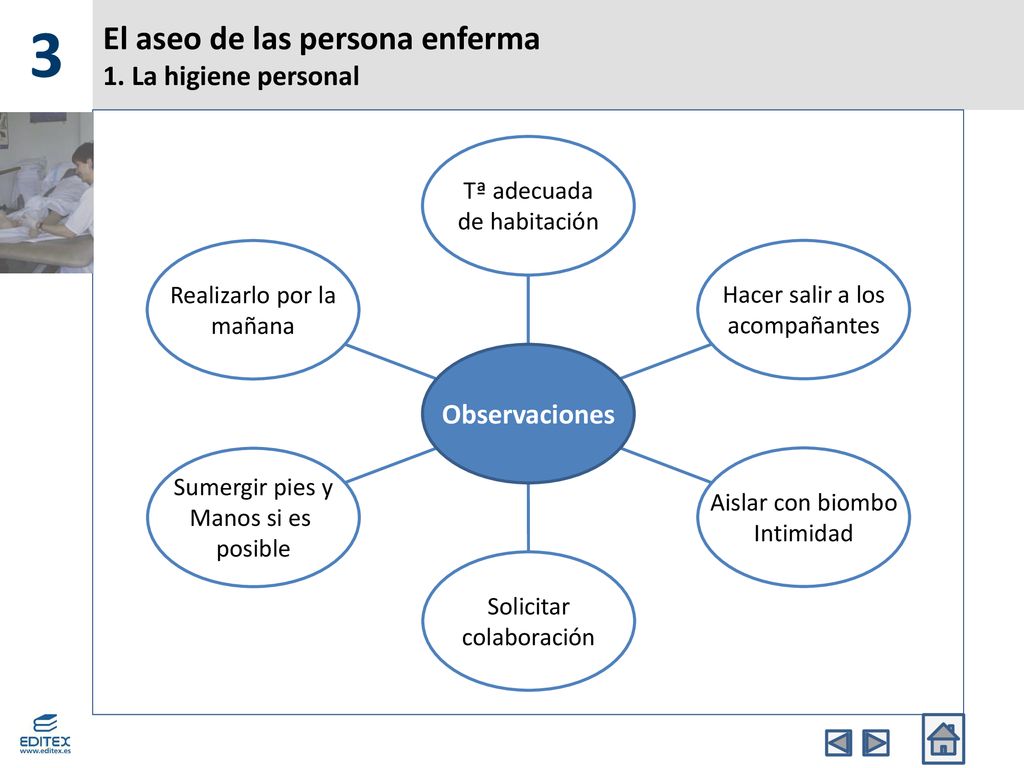 El aseo de las persona enferma 1. La higiene personal