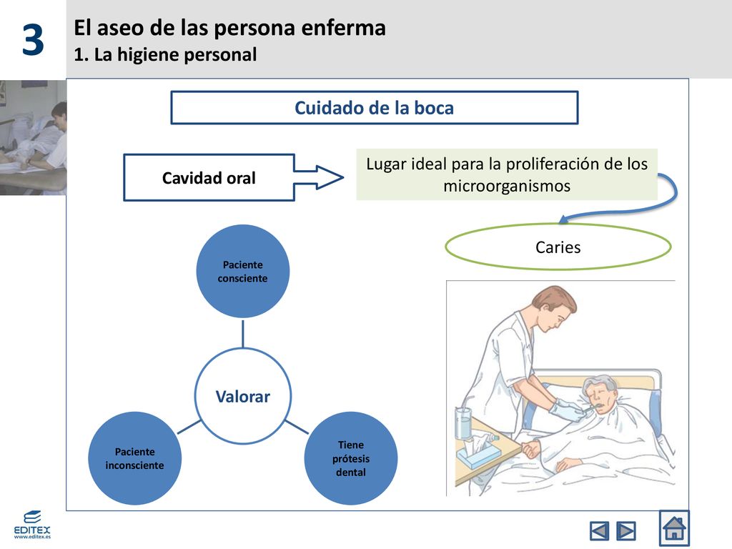 El aseo de las persona enferma 1. La higiene personal