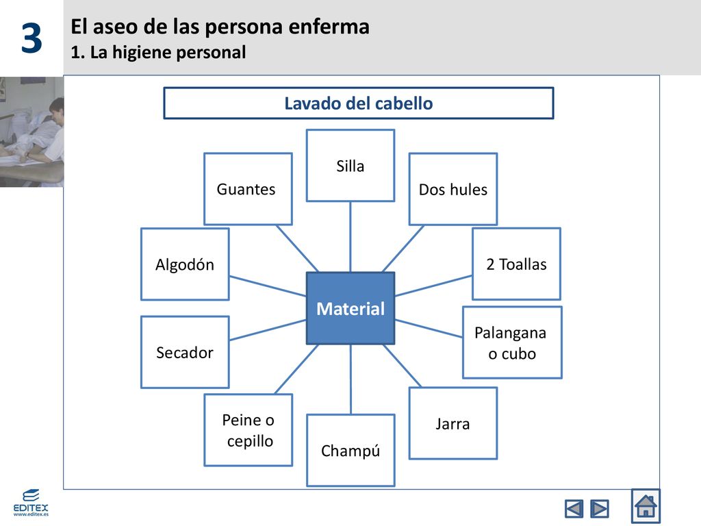 El aseo de las persona enferma 1. La higiene personal