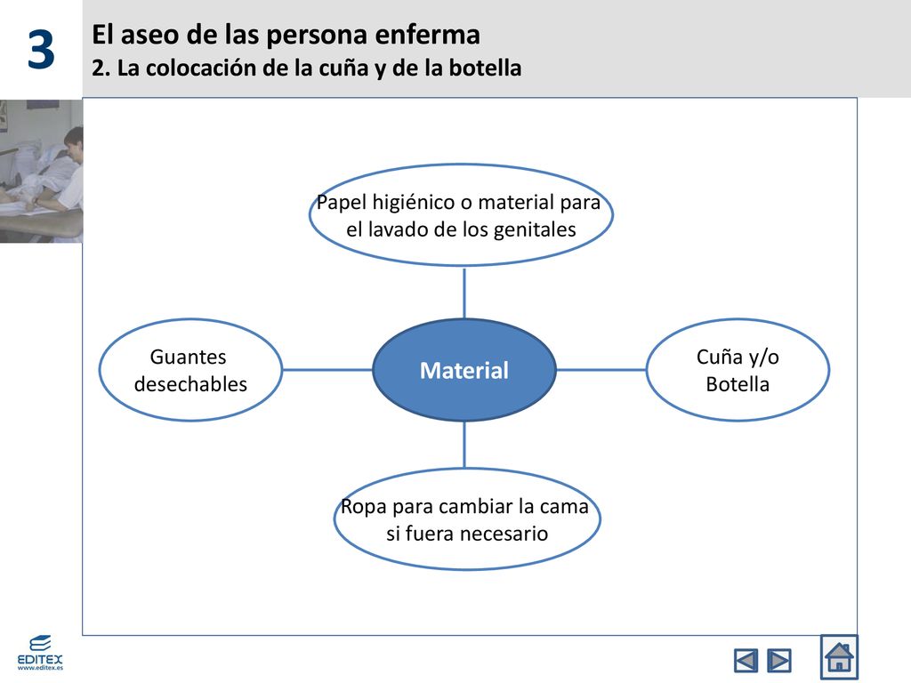 3 El aseo de las persona enferma 2. La colocación de la cuña y de la botella. Guantes. desechables.