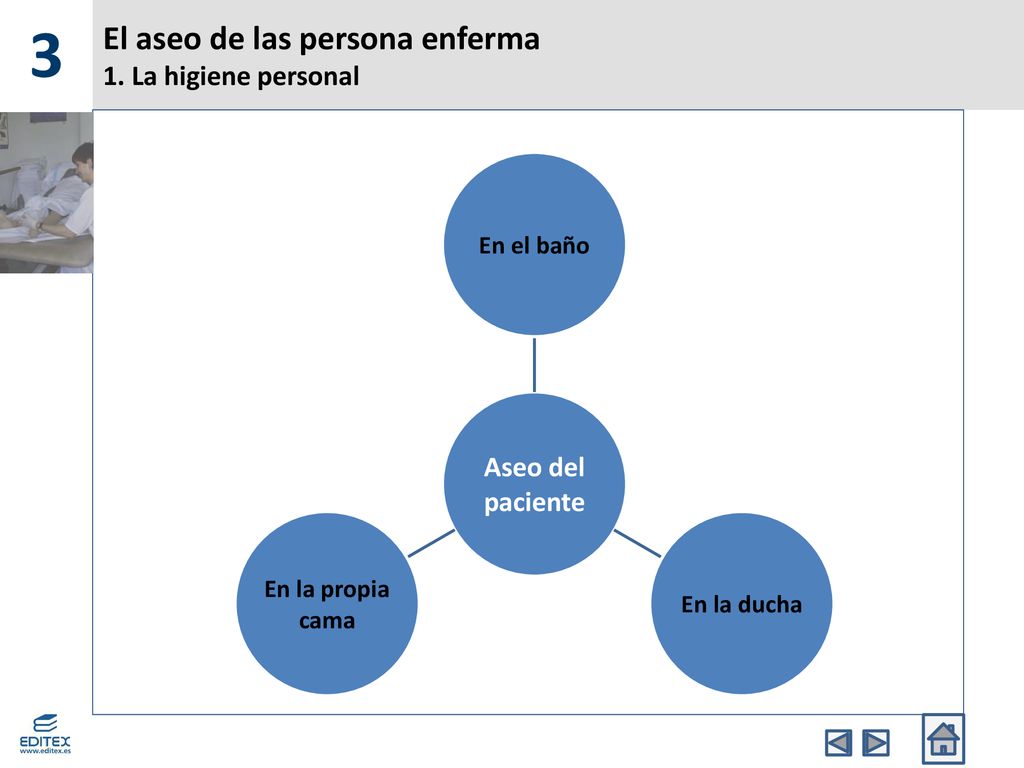 El aseo de las persona enferma 1. La higiene personal