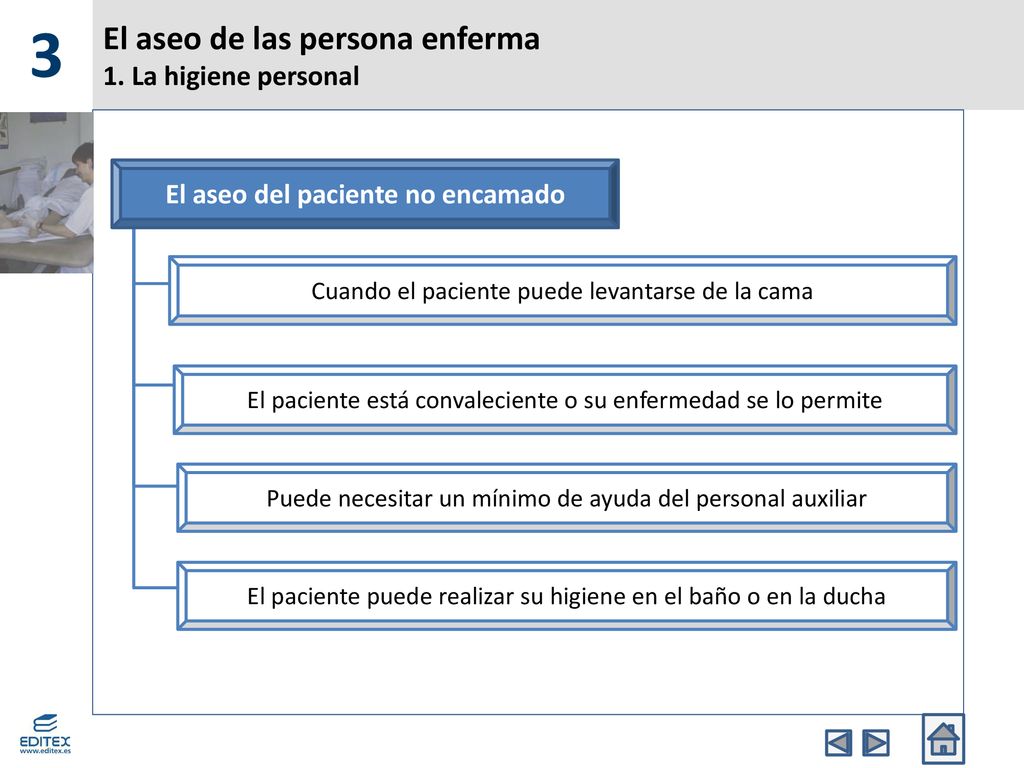 El aseo de las persona enferma 1. La higiene personal