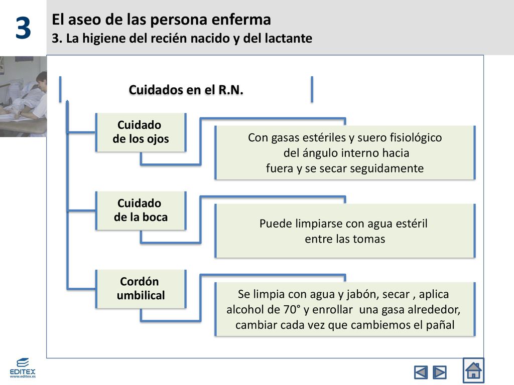 3 El aseo de las persona enferma 3. La higiene del recién nacido y del lactante. Cuidados en el R.N.