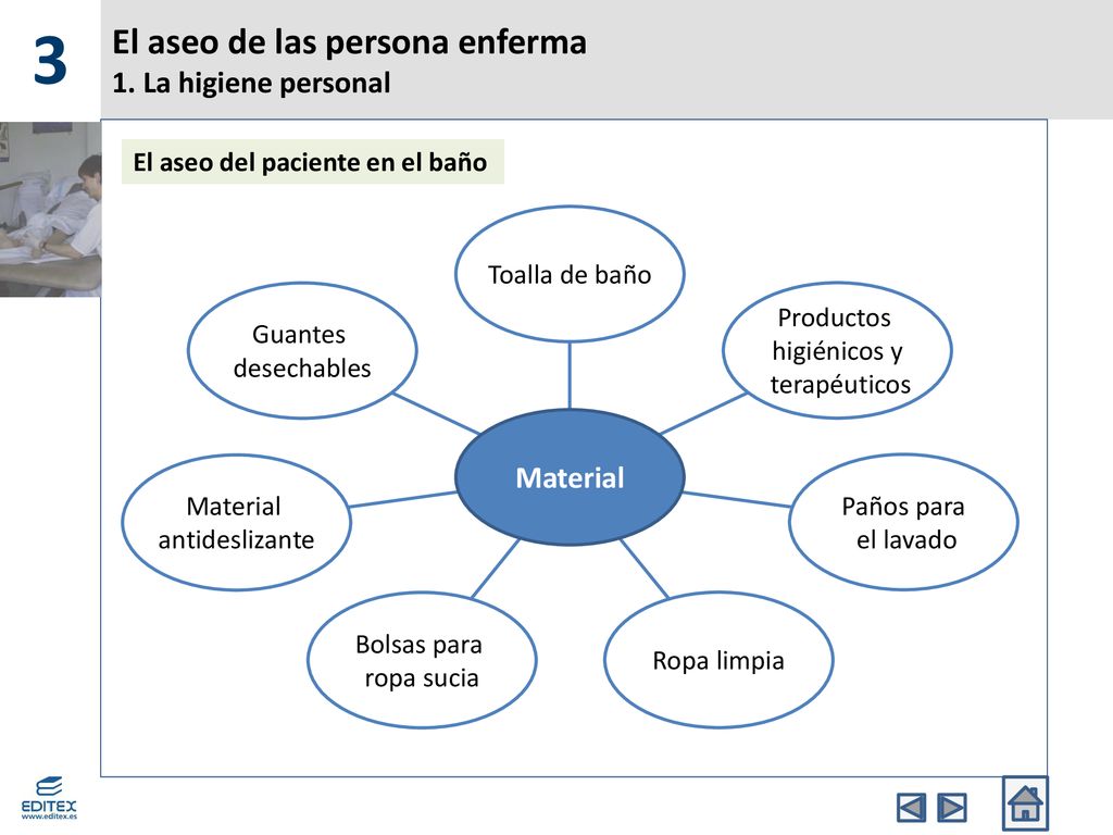 El aseo de las persona enferma 1. La higiene personal
