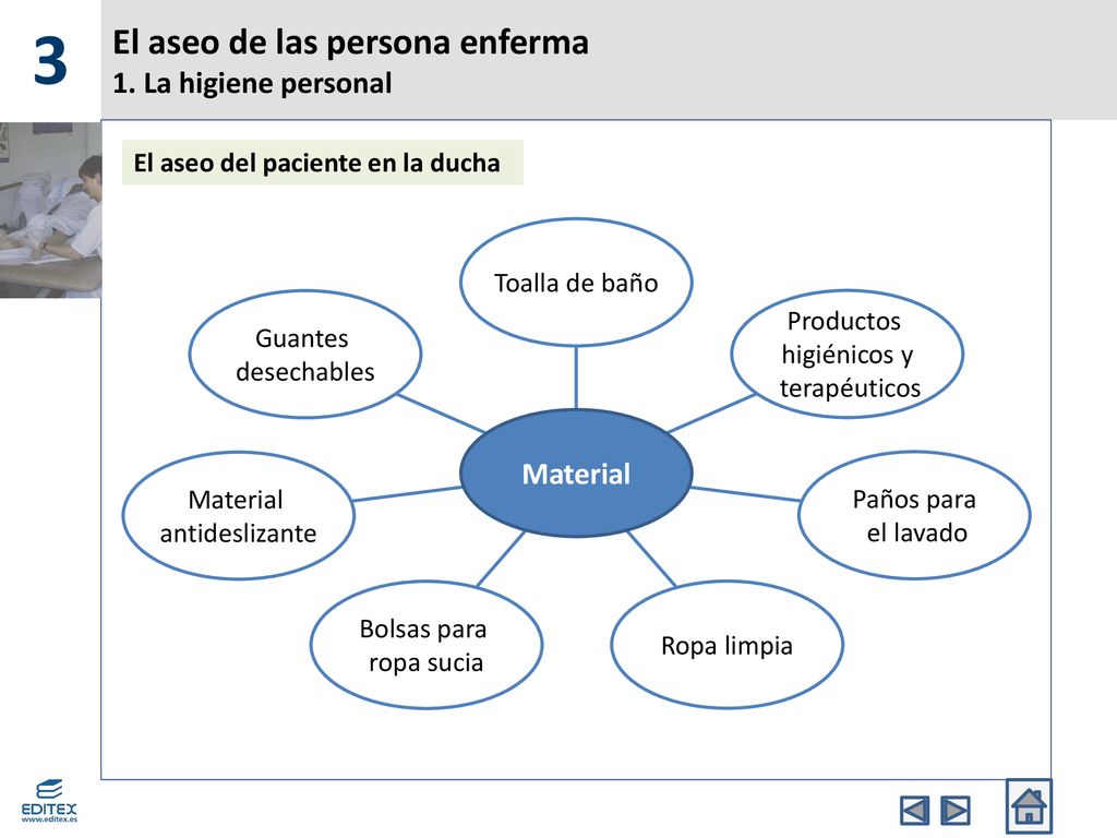 El aseo de las persona enferma 1. La higiene personal