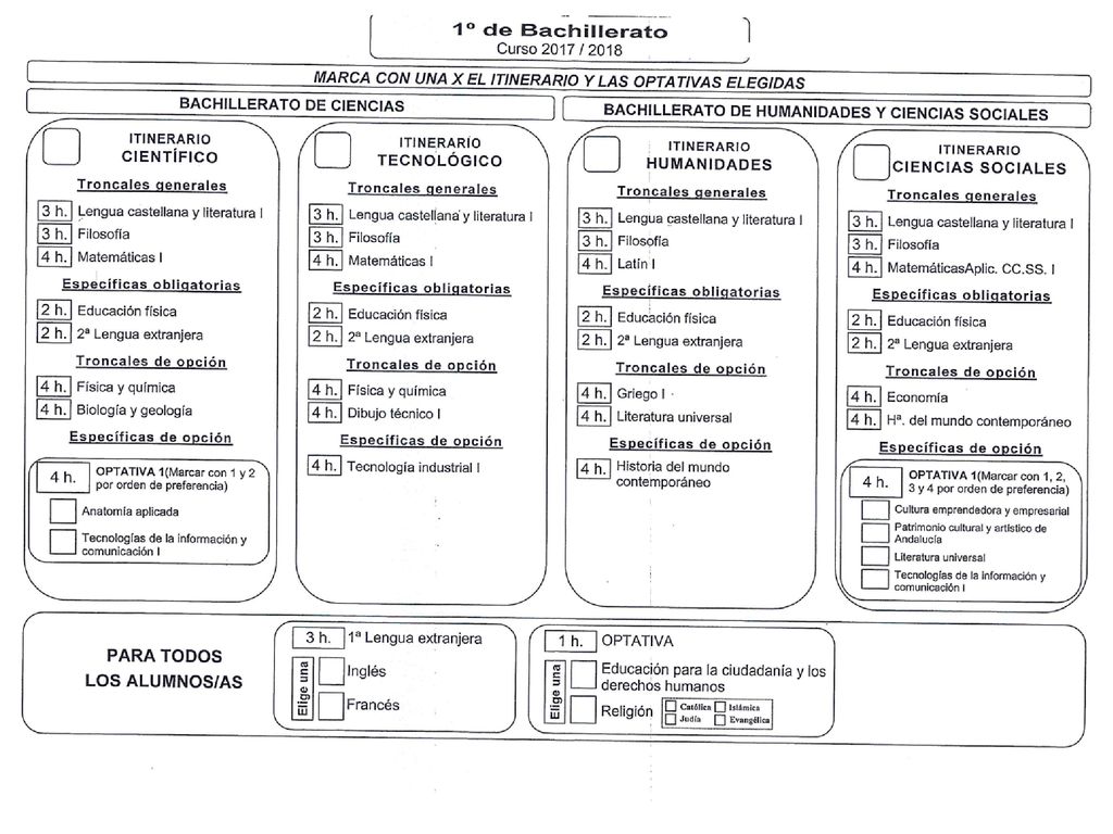 1899RED173_U » Foros » Foro pregunta lo que quieras. (CEP Córdoba