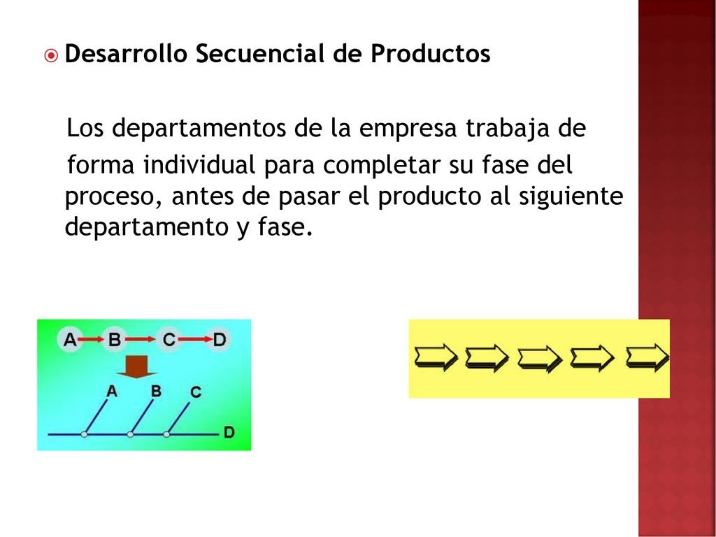 Desarrollo Secuencial de Productos