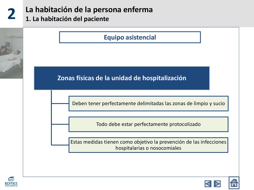 La habitación de la persona enferma 1. La habitación del paciente