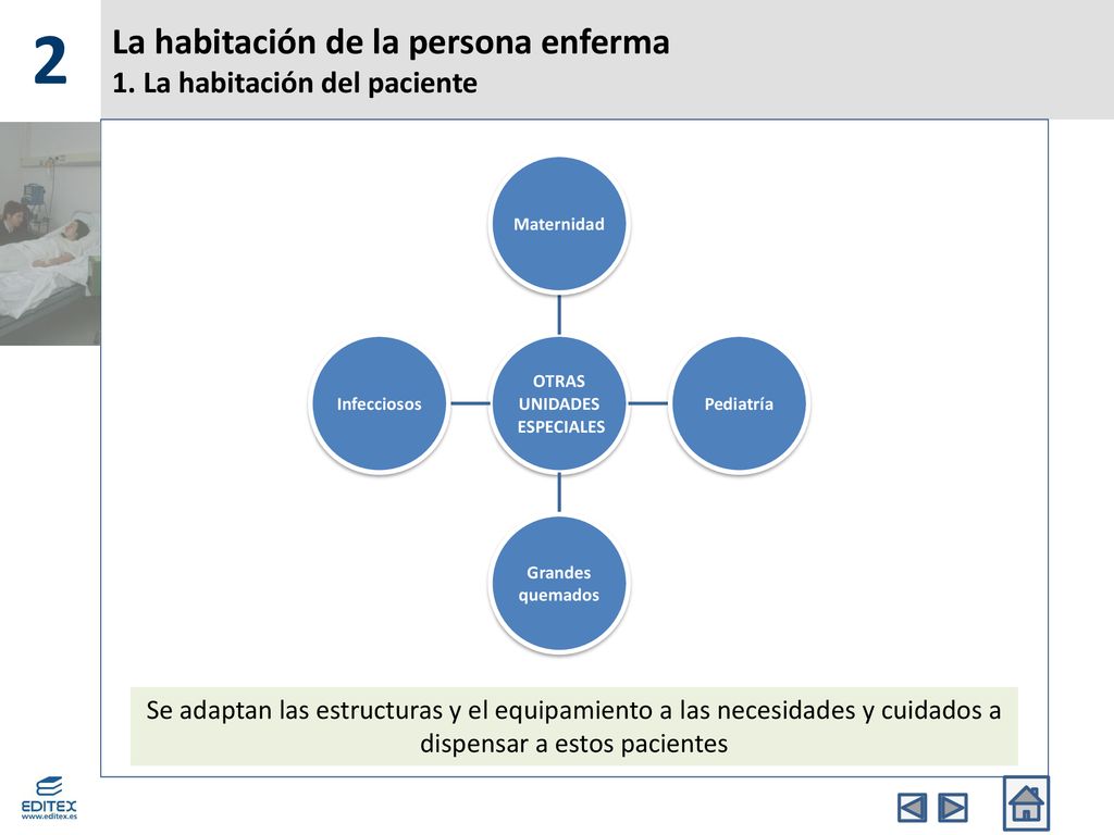 La habitación de la persona enferma 1. La habitación del paciente