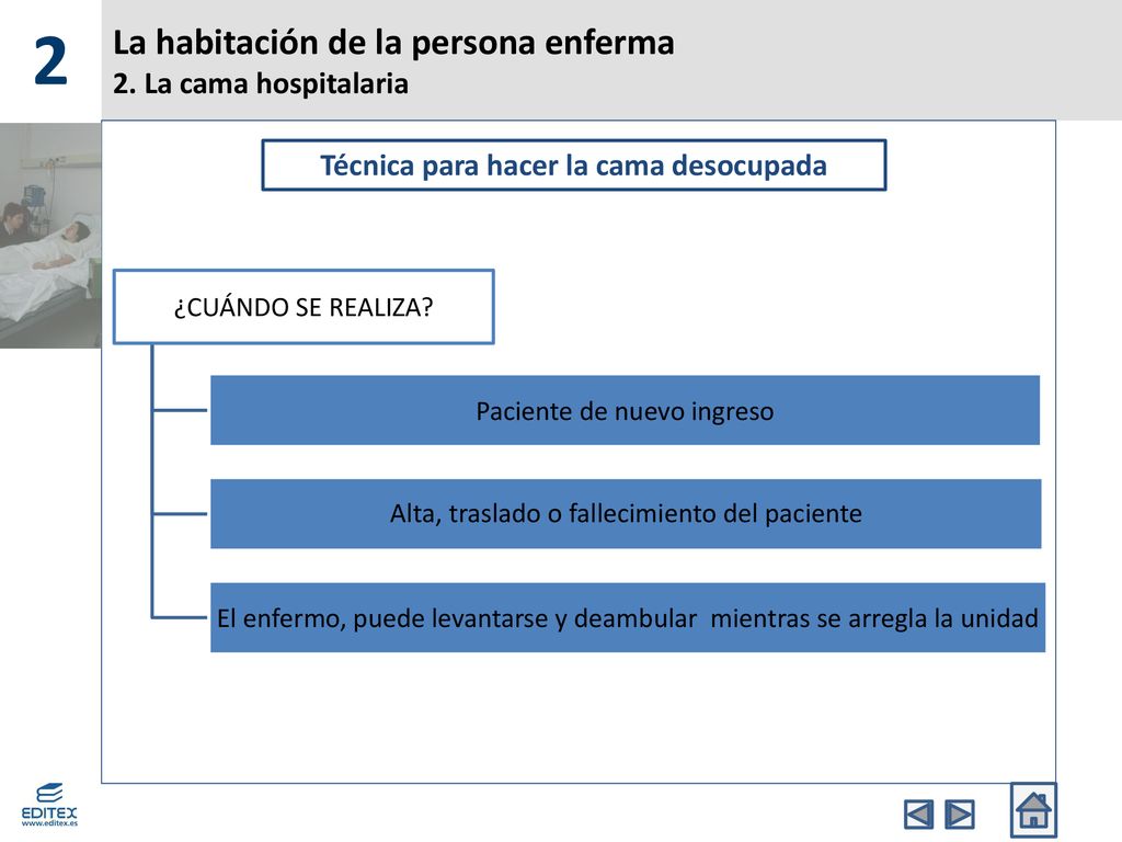 La habitación de la persona enferma 2. La cama hospitalaria