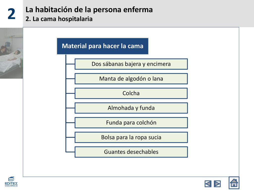 La habitación de la persona enferma 2. La cama hospitalaria