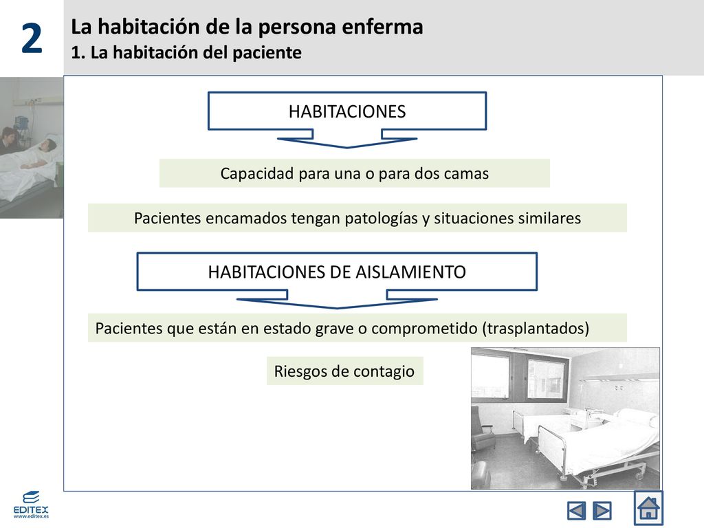 La habitación de la persona enferma 1. La habitación del paciente