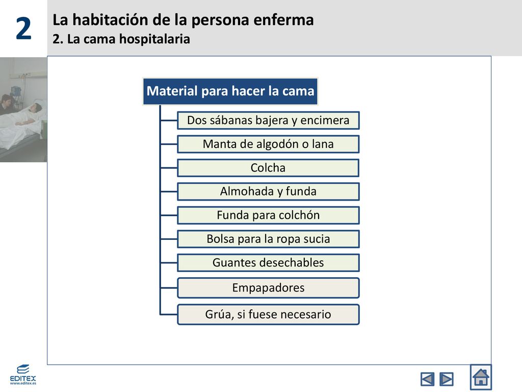 La habitación de la persona enferma 2. La cama hospitalaria