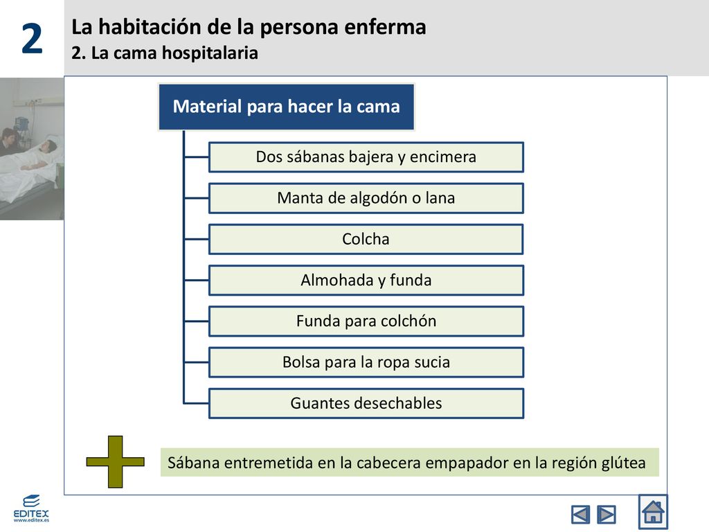 La habitación de la persona enferma 2. La cama hospitalaria