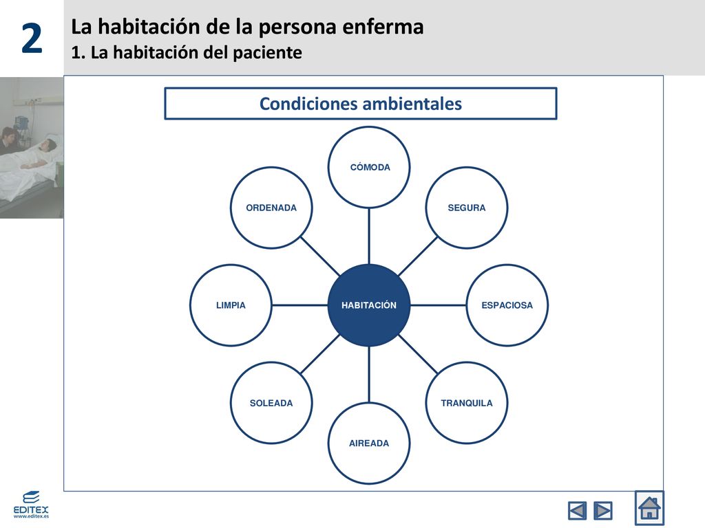 La habitación de la persona enferma 1. La habitación del paciente