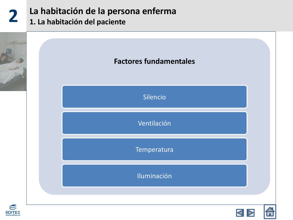 La habitación de la persona enferma 1. La habitación del paciente