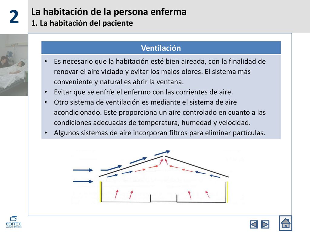 La habitación de la persona enferma 1. La habitación del paciente