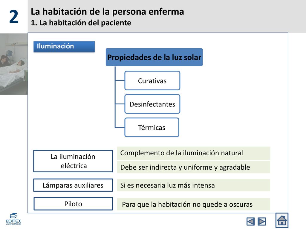 La habitación de la persona enferma 1. La habitación del paciente