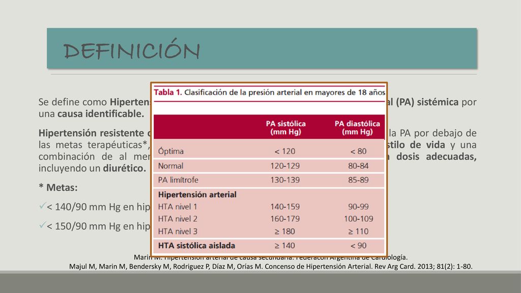 DEFINICIÓN Se define como Hipertensión Secundaria (HS) al aumento de la presión arterial (PA) sistémica por una causa identificable.
