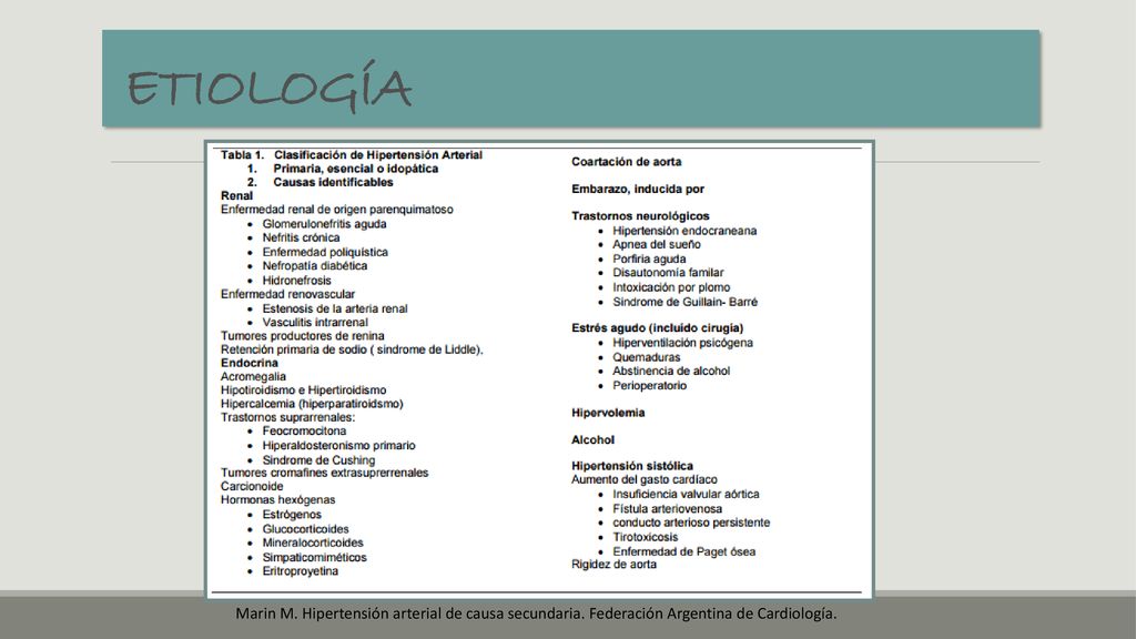 ETIOLOGÍA Marin M. Hipertensión arterial de causa secundaria. Federación Argentina de Cardiología.