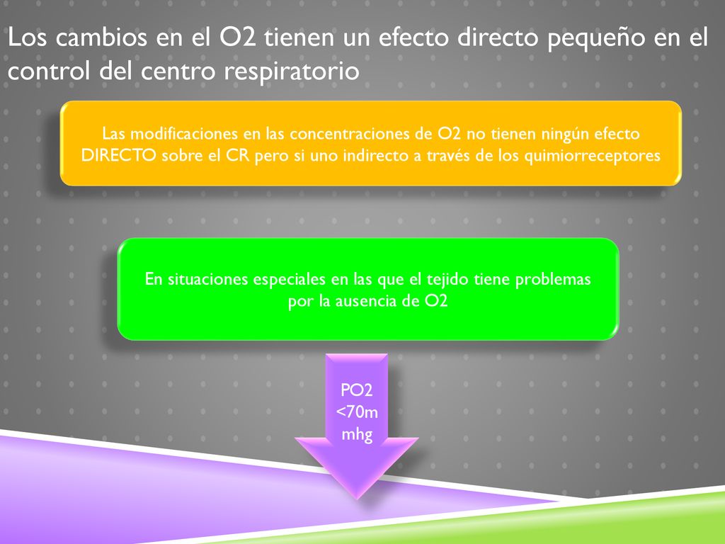 Los cambios en el O2 tienen un efecto directo pequeño en el control del centro respiratorio
