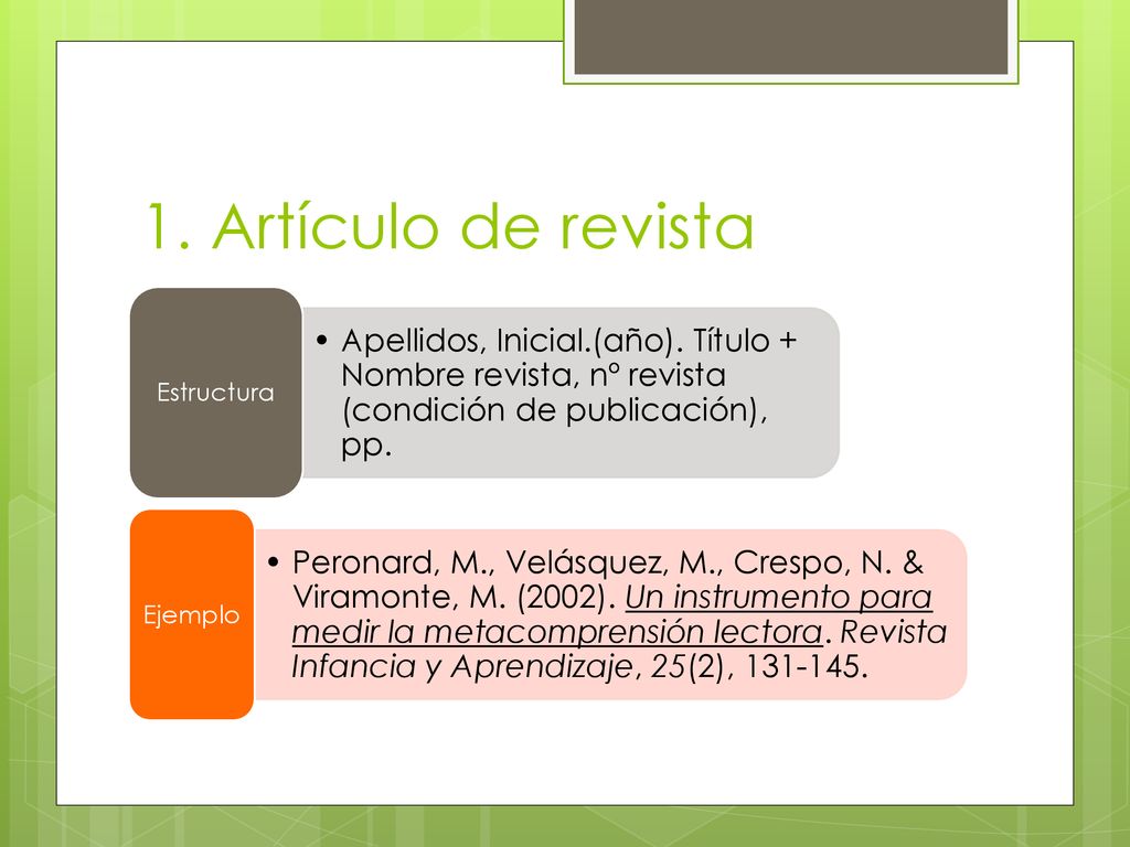 1. Artículo de revista Apellidos, Inicial.(año). Título + Nombre revista, nº revista (condición de publicación), pp.