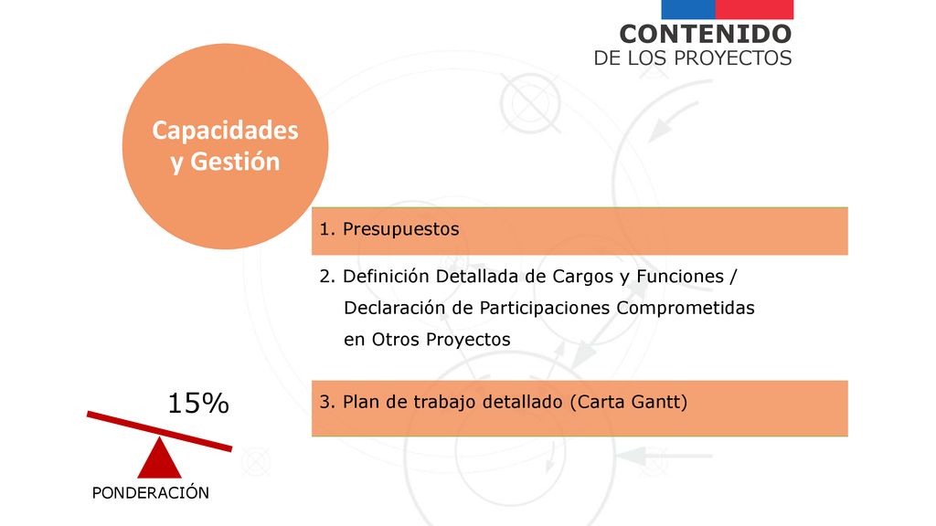 Capacidades y Gestión 15% CONTENIDO DE LOS PROYECTOS 1. Presupuestos