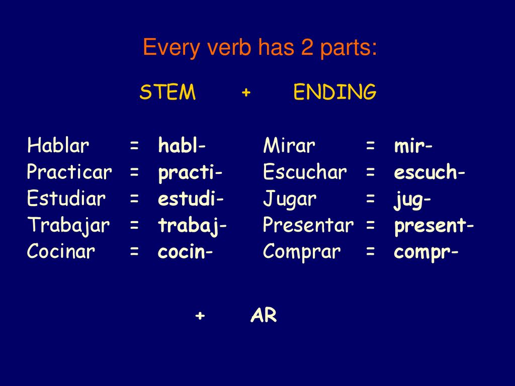 Every verb has 2 parts: STEM + ENDING Hablar = habl-
