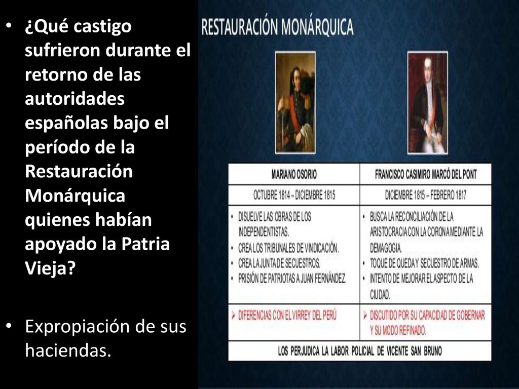 ¿Qué castigo sufrieron durante el retorno de las autoridades españolas bajo el período de la Restauración Monárquica quienes habían apoyado la Patria Vieja