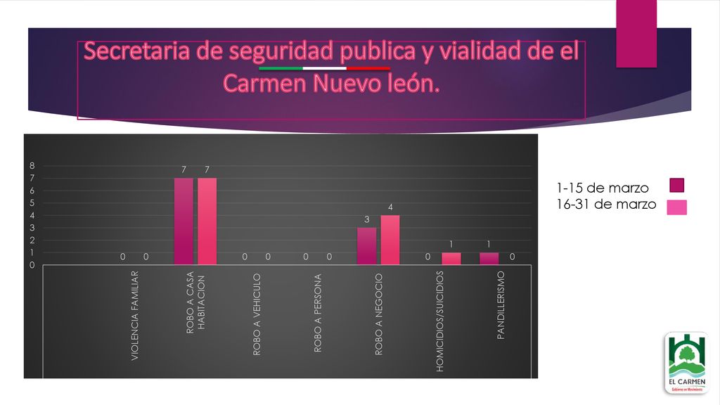 Secretaria de seguridad publica y vialidad de el Carmen Nuevo león.