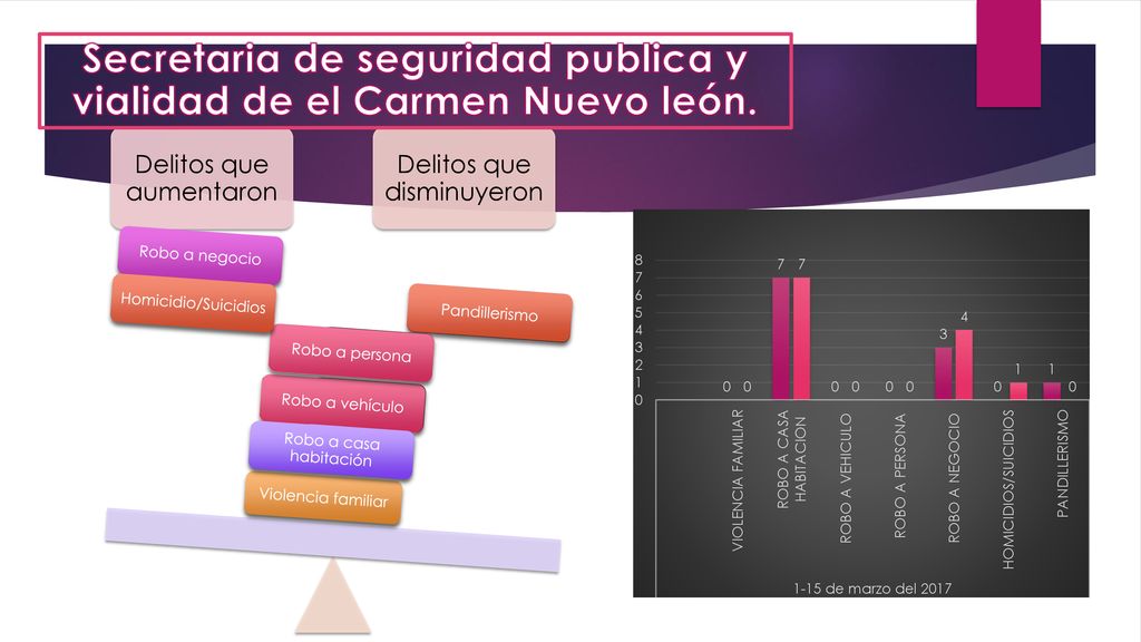 Secretaria de seguridad publica y vialidad de el Carmen Nuevo león.