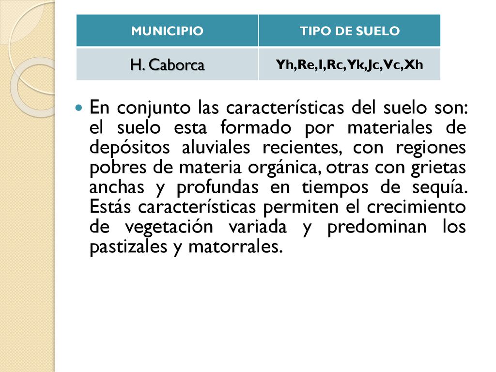 MUNICIPIO TIPO DE SUELO. H. Caborca. Yh,Re,I,Rc,Yk,Jc,Vc,Xh.