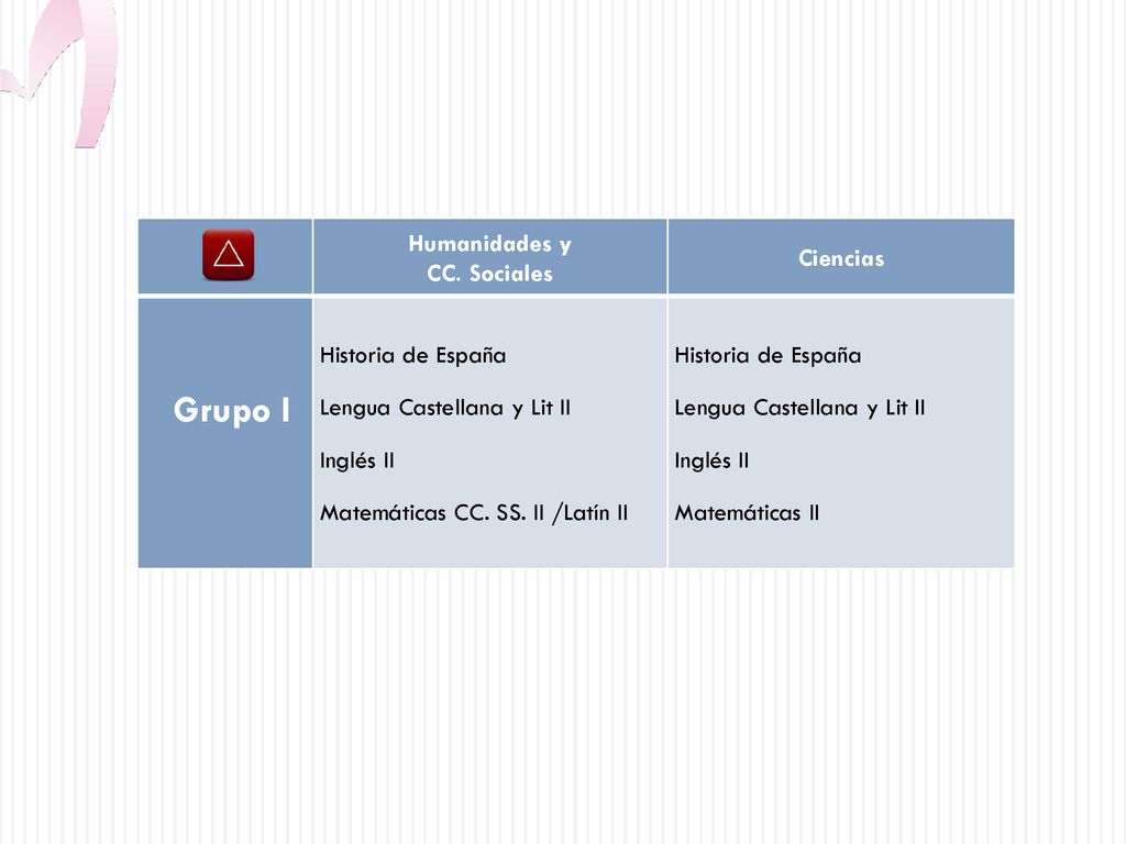 Grupo I Humanidades y CC. Sociales Ciencias Historia de España
